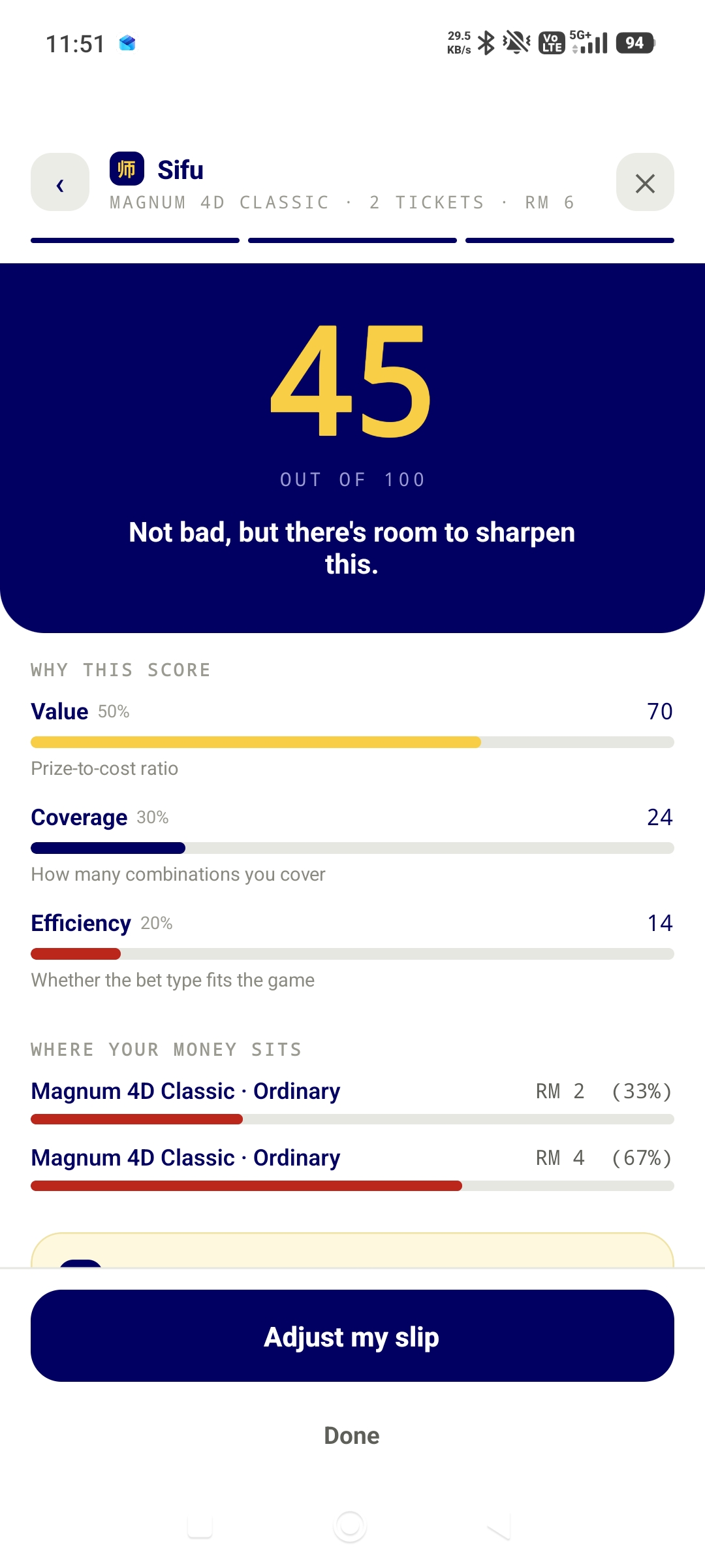 Sifu bet score of 45 out of 100