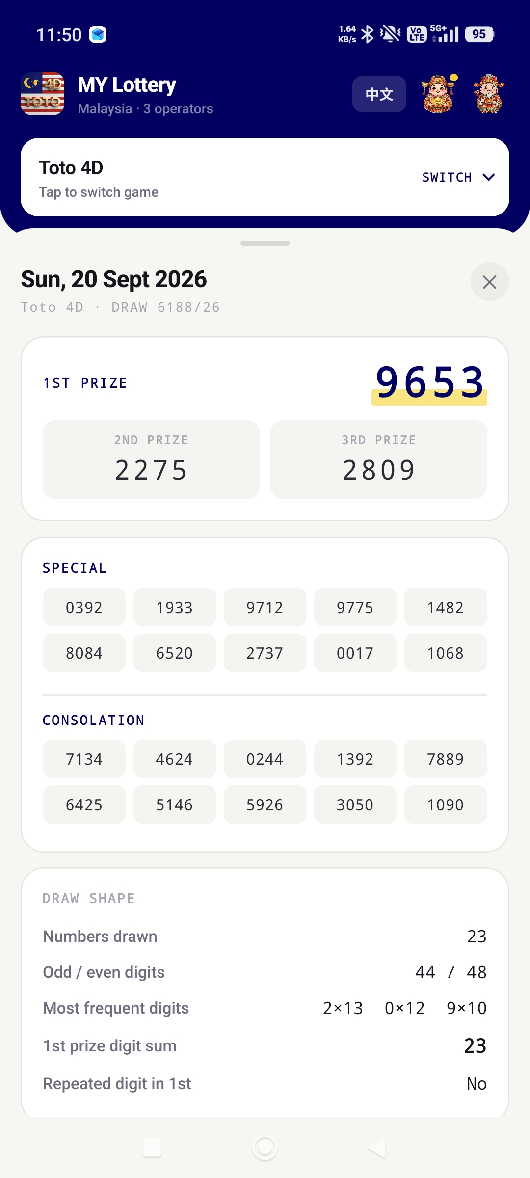 Toto 4D draw detail